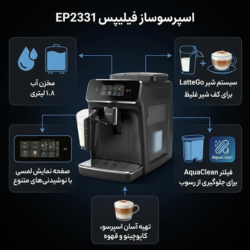 اسپرسوساز خانگی 1800 میلی‌لیتری فیلیپس مدل EP2331